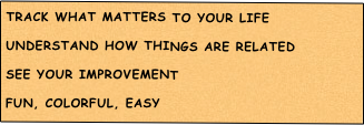 track what matters to your life
understand How Things are related
see your improvement
fun, colorful, easy